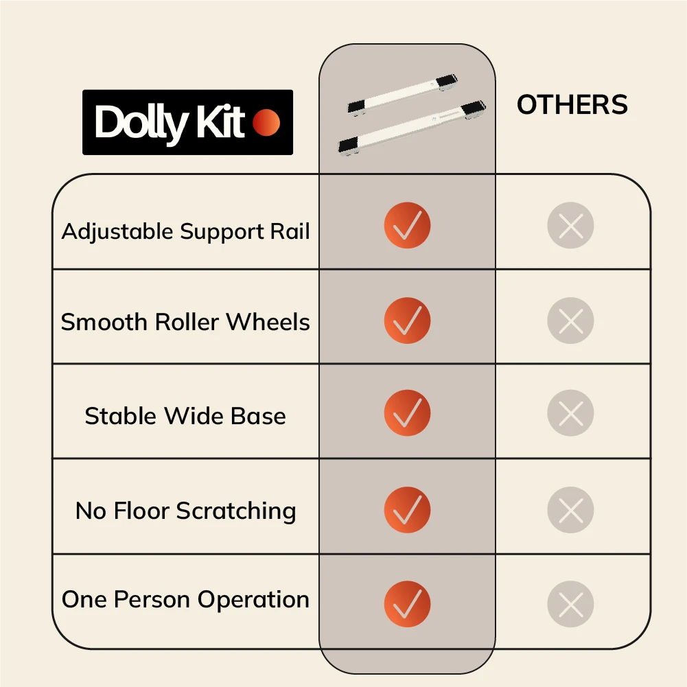 DollyKit® Transport Roller