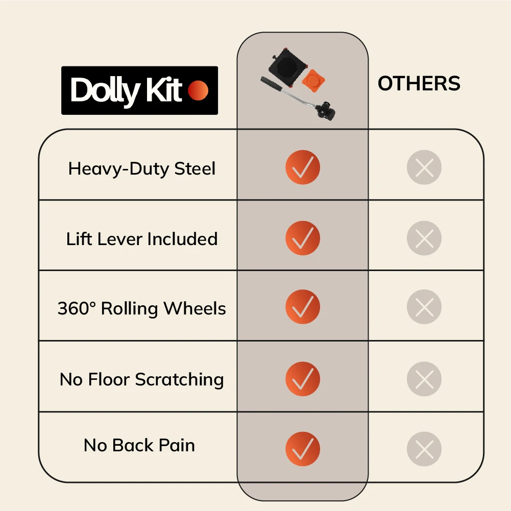 DollyKit® Heavy Duty Furniture Mover